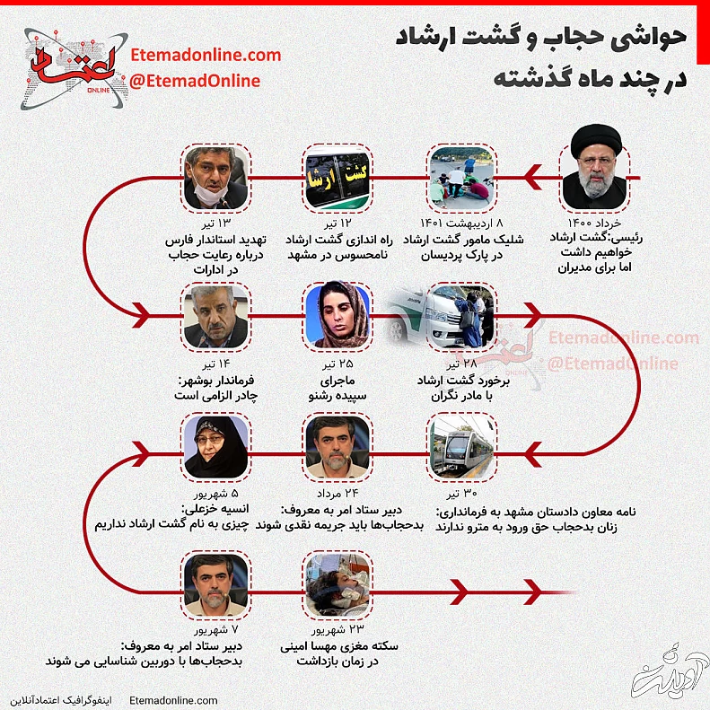 گشت-ارشاد-حجاب